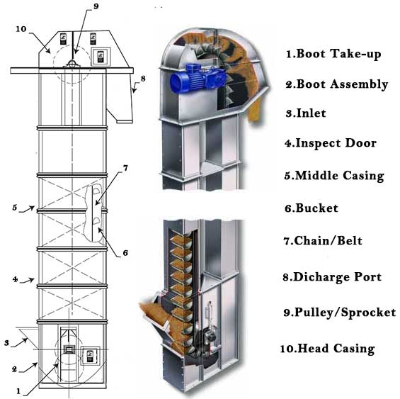 Bucket Elevator1